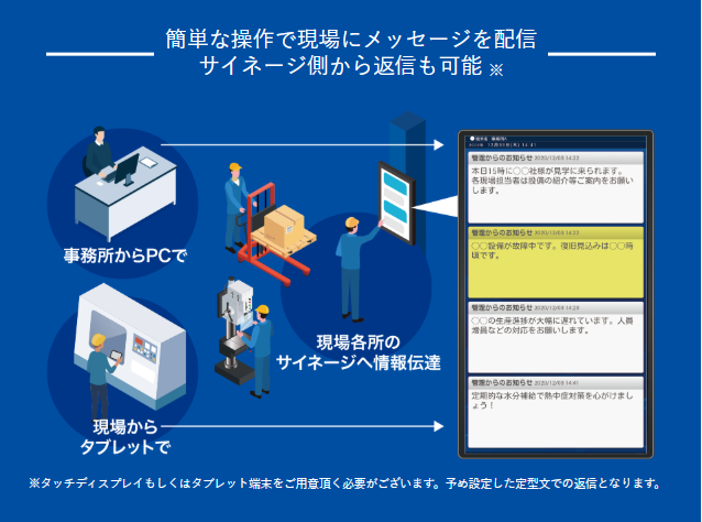 双方向コミュニケーション機能のイメージ