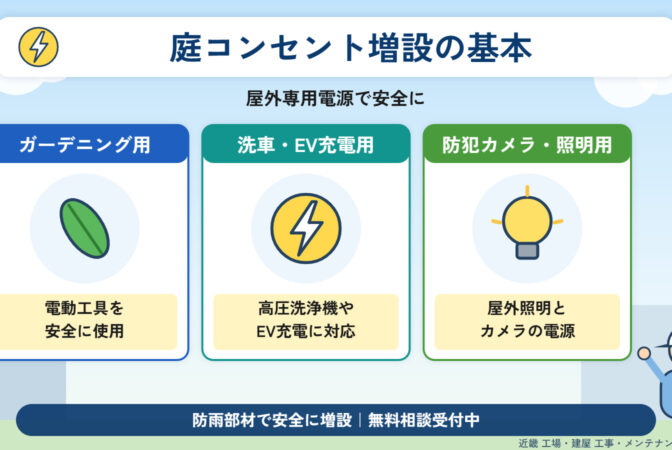 庭コンセント増設の方法｜屋外用電源を安全に新設するポイント｜近畿 工場・建屋工事・メンテナンスセンター